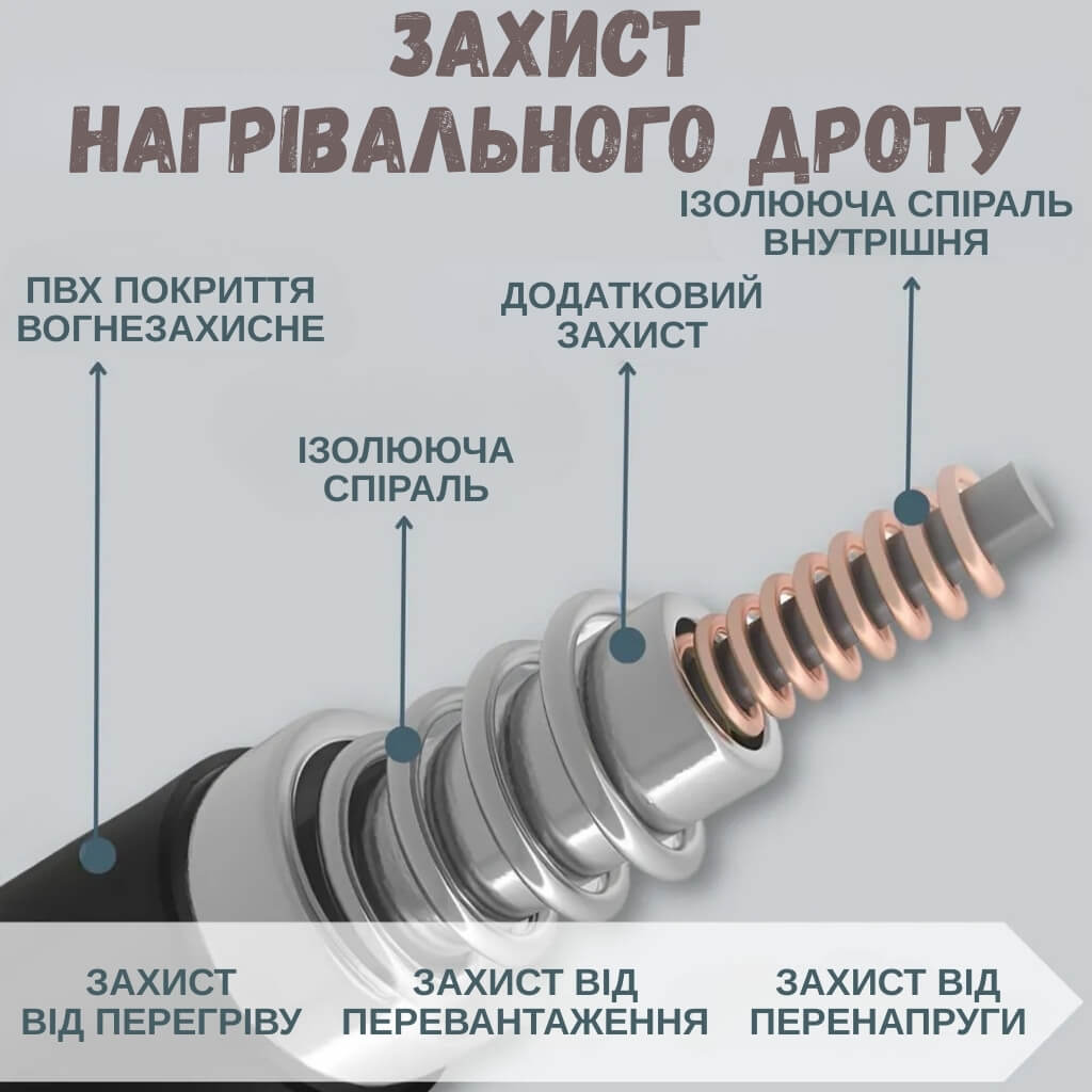 Матеріал